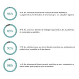 Spineva™ - Triple action massager