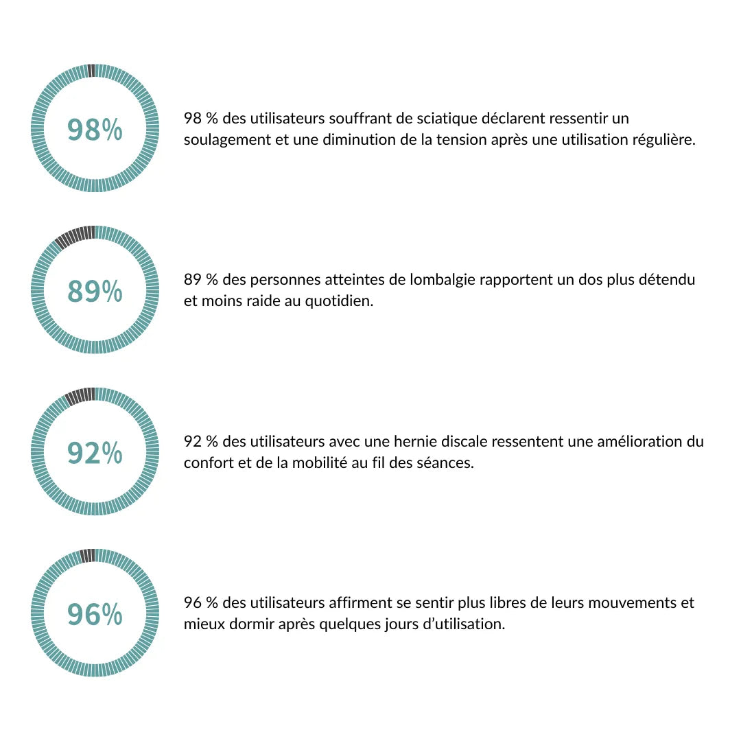 Spineva™ - Triple action massager