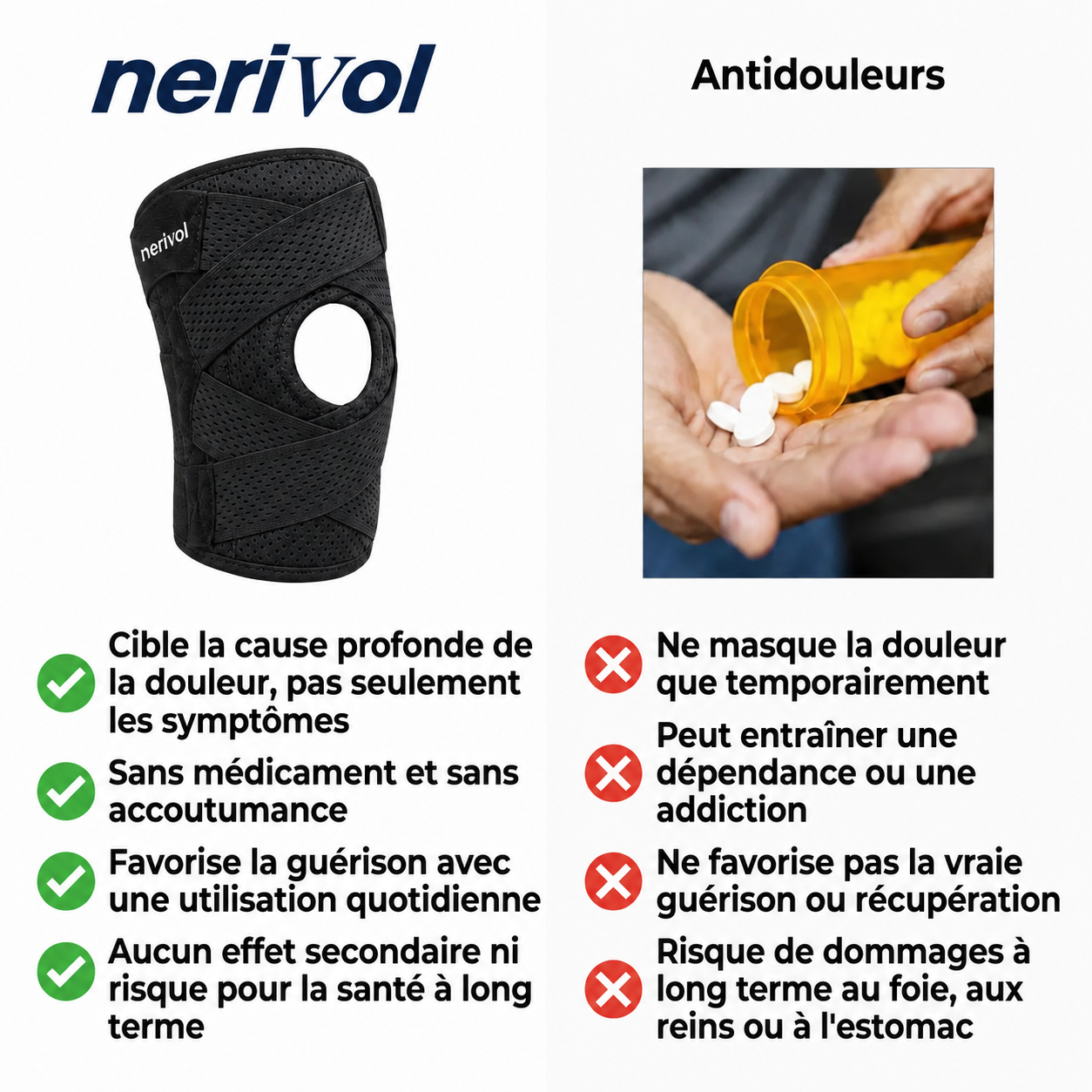 Nerivol TriFlex360 ™ - Compression Knee Brace