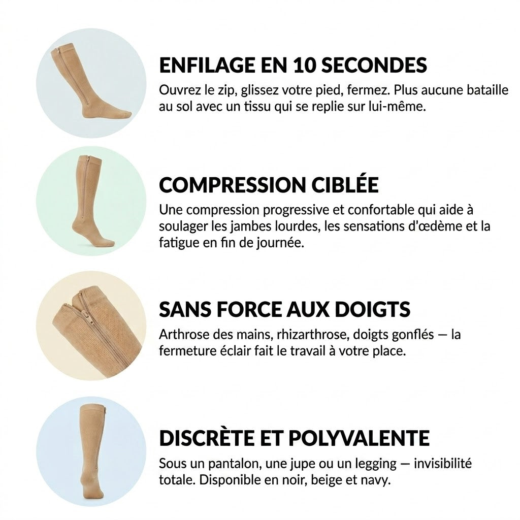 Chaussette de compression - Flexzip™