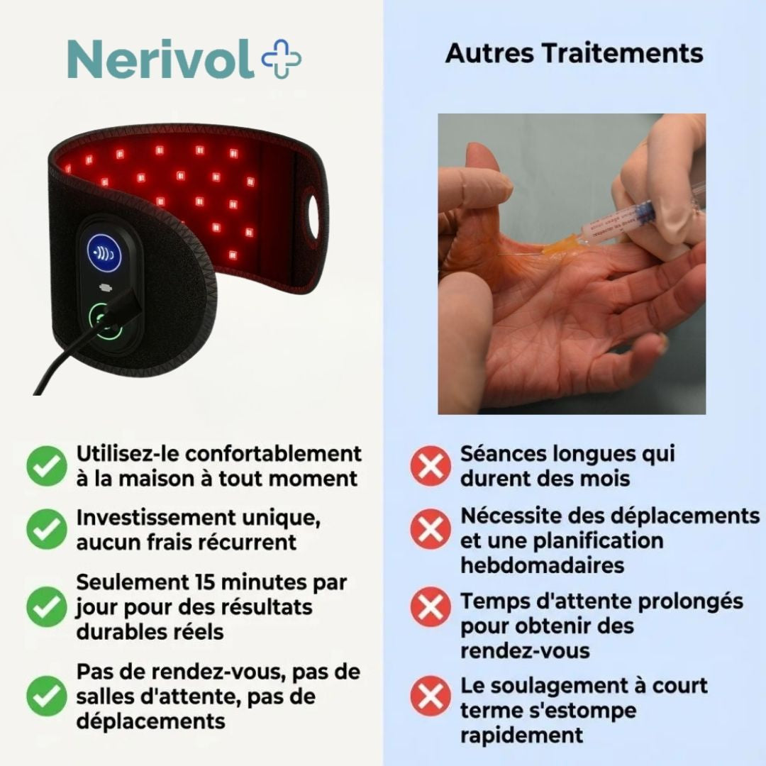 Nerivol Red650™ – Wrap de thérapie cellulaire à lumière rouge