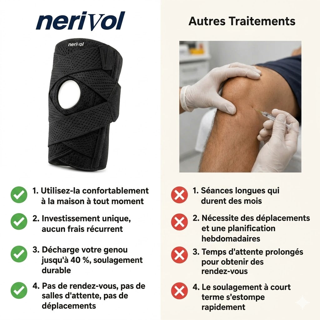 Nerivol TriFlex360 ™ - Genouillère de compression