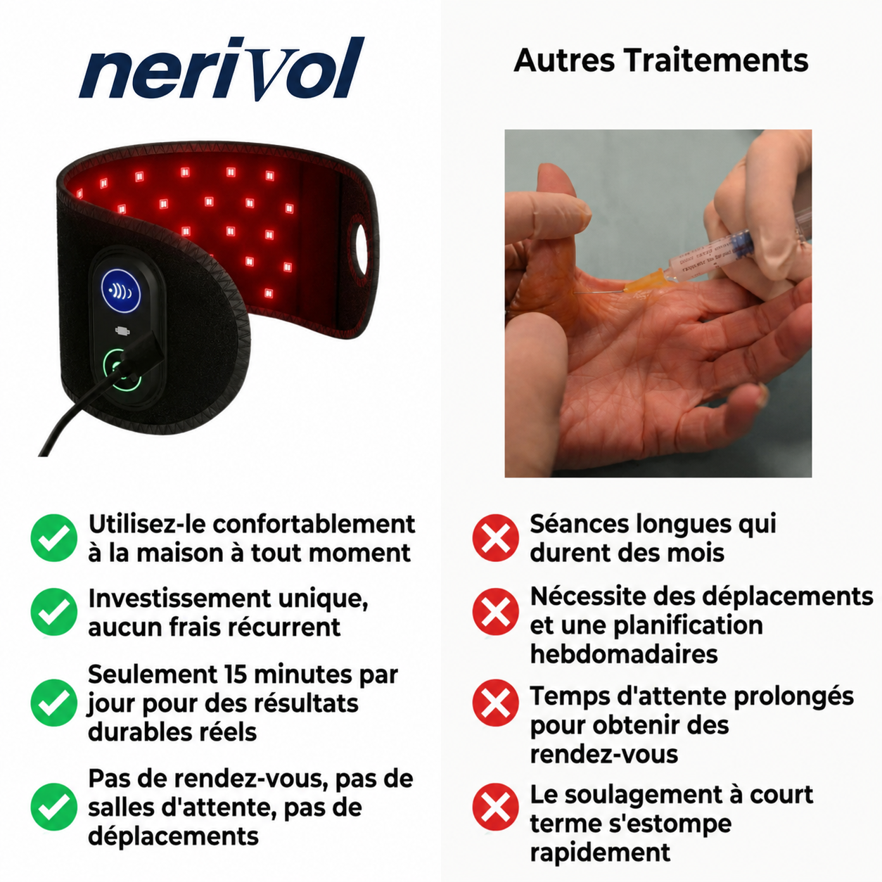 Nerivol Red650™ – Wrap de thérapie cellulaire à lumière rouge