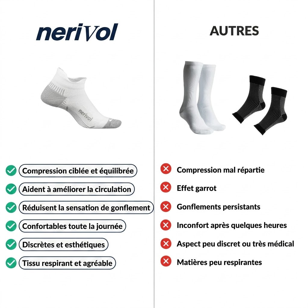 Chaussette de compression - Flexsupport™